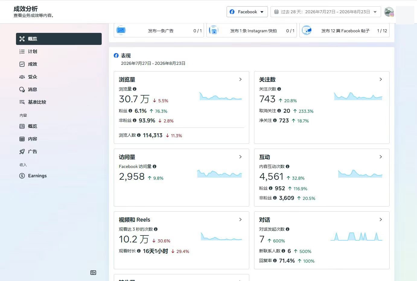 立圣丰Facebook后台数据